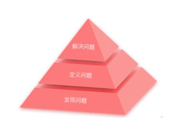 設計,網(wǎng)頁設計