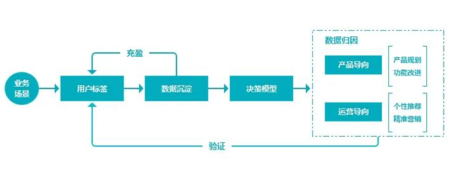 設計,網(wǎng)頁設計