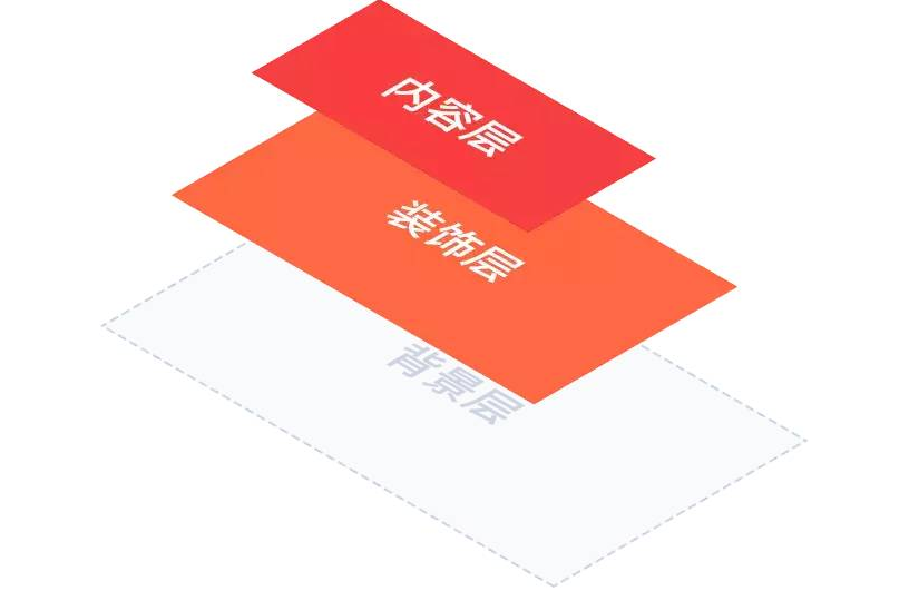 設計,網頁設計