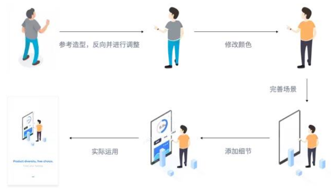 設計,網頁設計