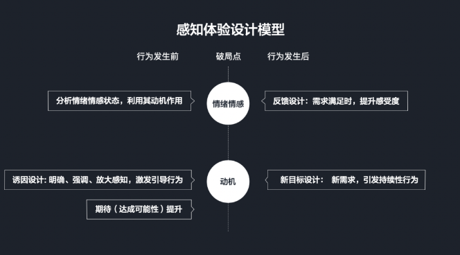 設(shè)計,網(wǎng)頁設(shè)計