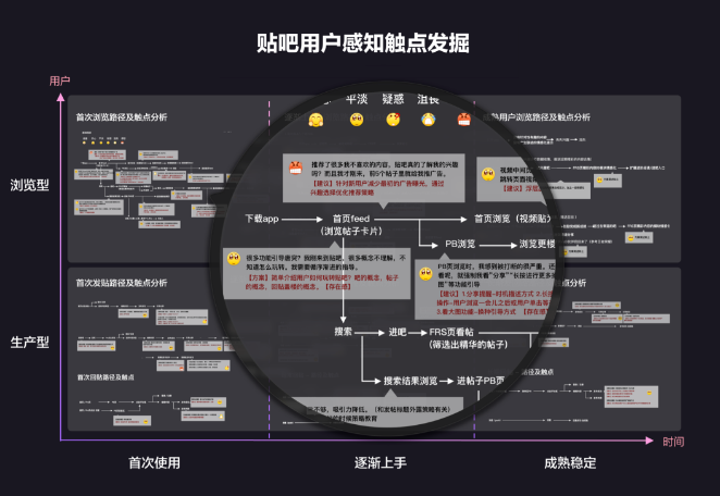 設(shè)計,網(wǎng)頁設(shè)計