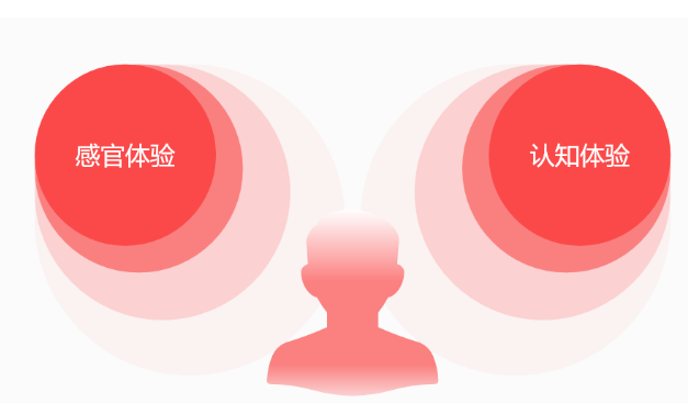 設(shè)計,網(wǎng)頁設(shè)計