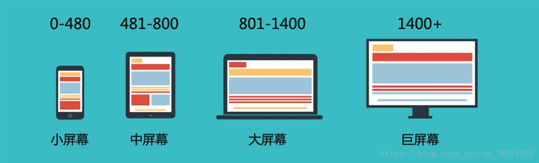 響應式網(wǎng)站建設