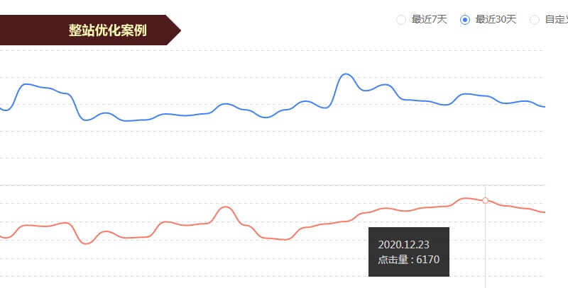 seo整站優(yōu)化價格,整站優(yōu)化要多少錢