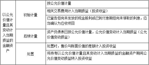 網(wǎng)站建設(shè)屬于什么費用?計什么科目